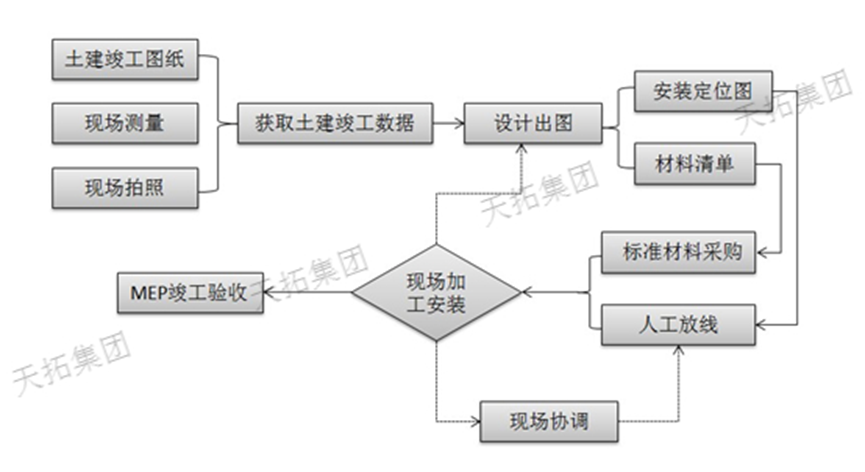资讯->新闻及案例->文章